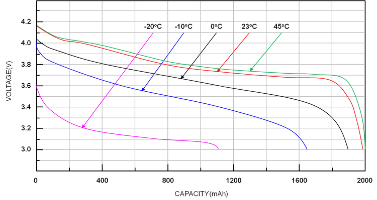 Battery Capacity Battery Capacity